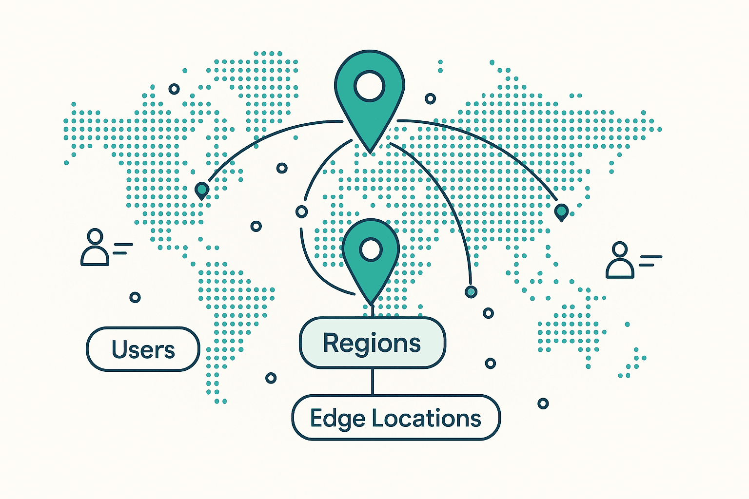 World map diagram showing AWS regions and edge locations serving nearby users for low latency