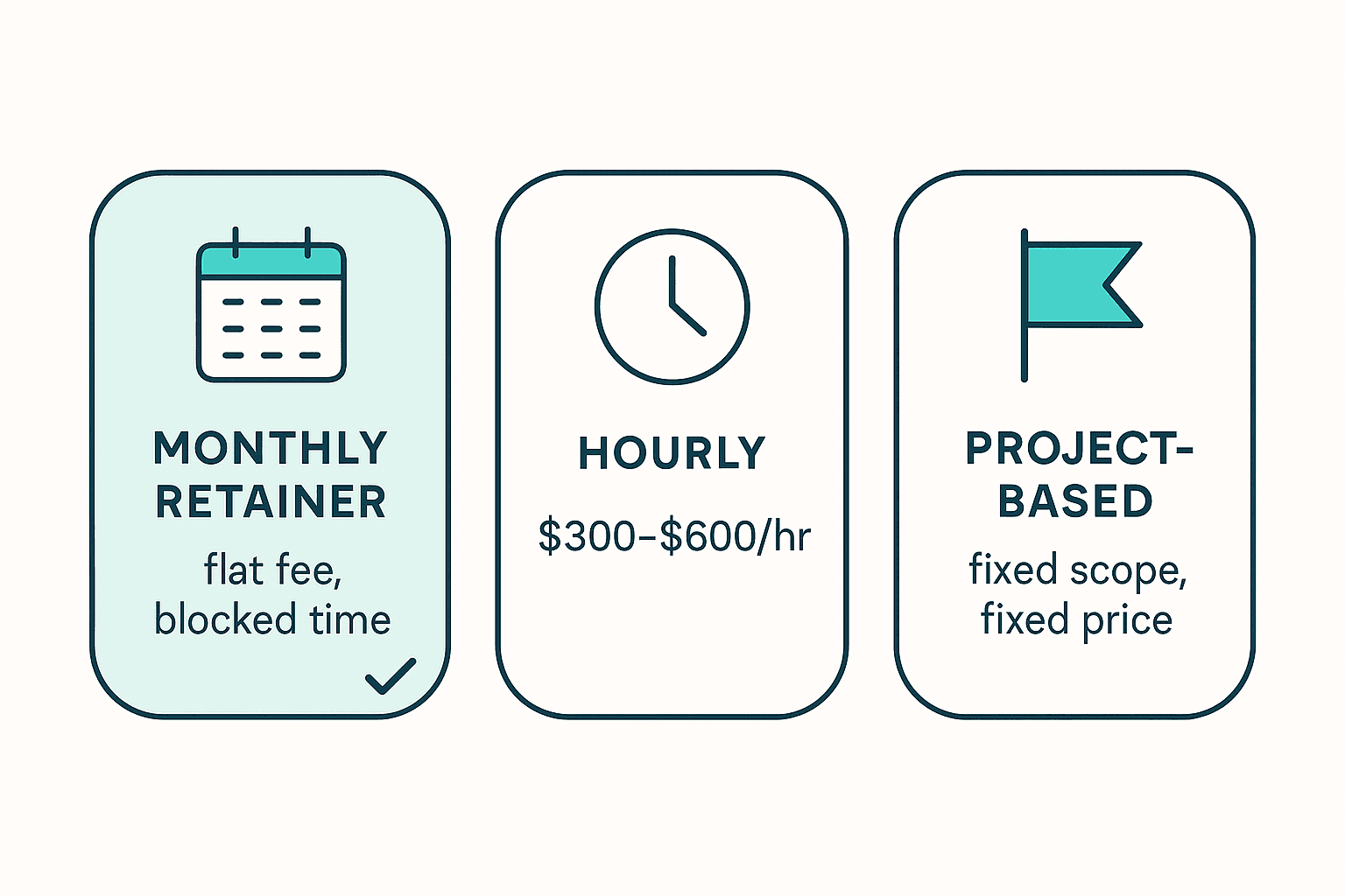 Three-card diagram of fractional CTO engagement models: monthly retainer, hourly, and project-based pricing